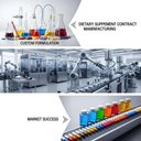 Compléments alimentaires Fabrication contractuelle: des formulations personnalisées à la fabrication contractuelle